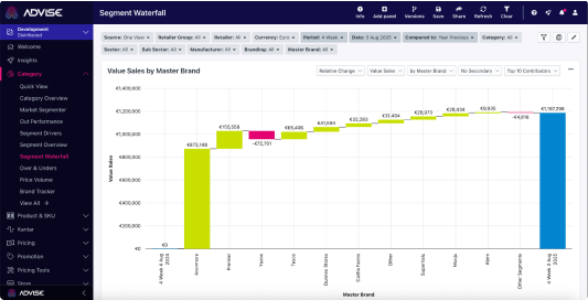 for category managers